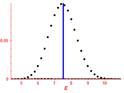 Strength function